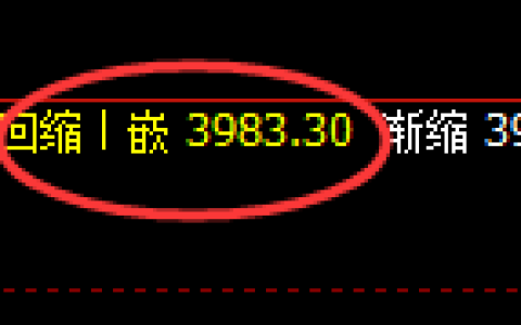 豆粕：4小时低点，精准展开极端强势拉升