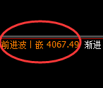 豆粕：4小时低点，精准展开极端强势拉升