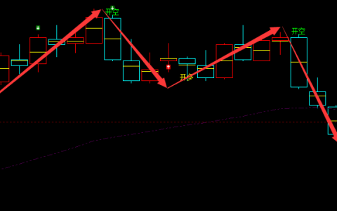 铁矿石：4小时周期（多空信号）精准转折结构