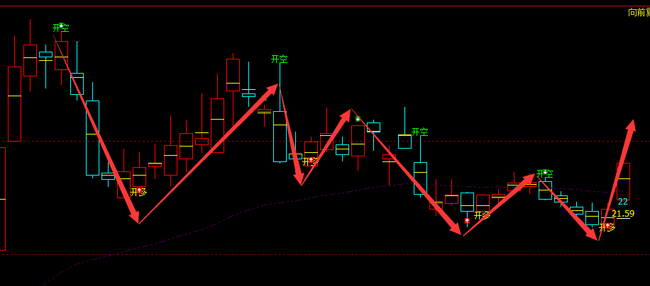 英可瑞 300713：VIP精准策略（短多）利润突破10%