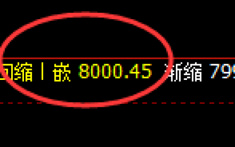 塑料：4小时低点精准展开极端强势回补