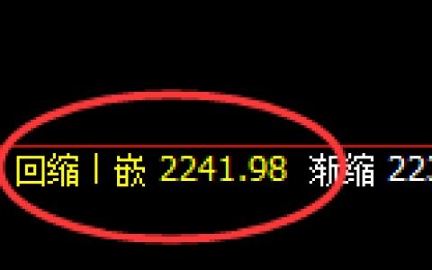 甲醇：4小时低点精准展开振荡回升