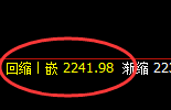 甲醇：4小时低点精准展开振荡回升