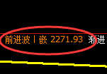 甲醇：4小时低点精准展开振荡回升