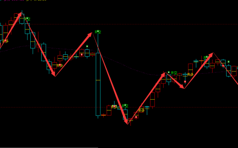纯碱：周线（多空信号）精准转折结构，胜率超95%