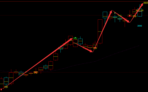豆粕：日线周期（多空信号）精准转折结构 接近100%