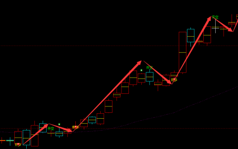 菜粕：日线周期 超95%精准转折胜率的多空结构