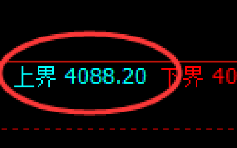 乙二醇：试仓高点，精准展开振荡洗盘