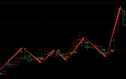 人民网 603000：周线多空结构，精准高抛低吸规则