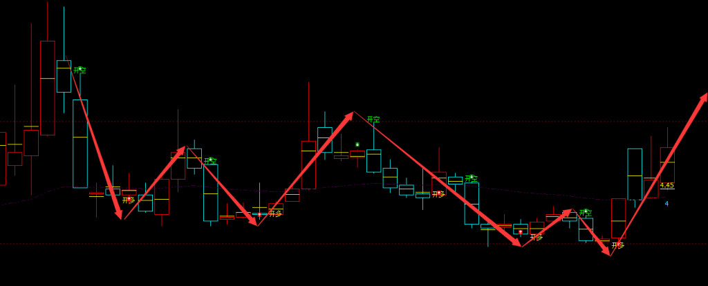 山东墨龙 002490：周线多空精准转折结构，很完美抄底