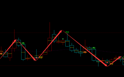 山东墨龙 002490：周线多空精准转折结构，很完美抄底