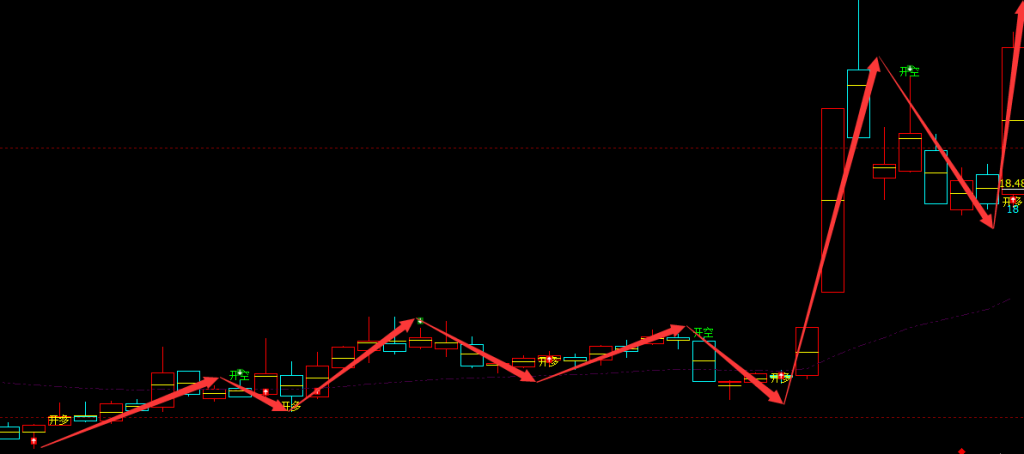睿能科技 603933：多空精准完美抄底结构