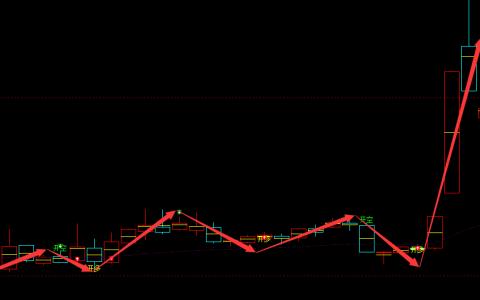 睿能科技 603933：多空精准完美抄底结构