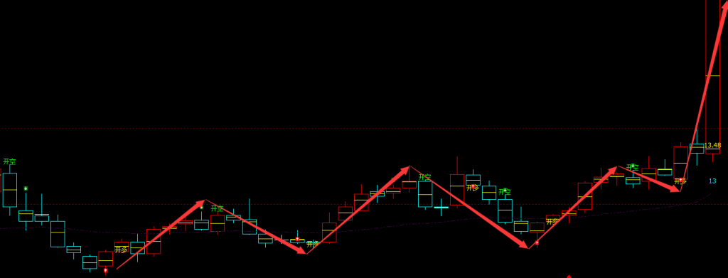 奇精机械 603677：超95%胜率的多空精准转折结构