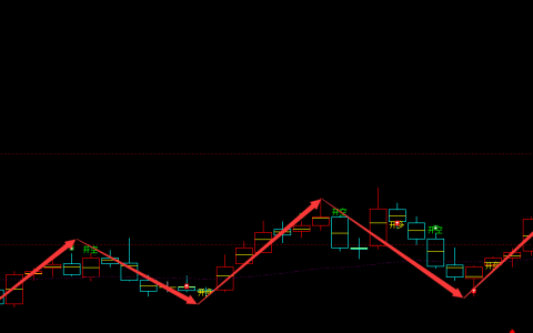奇精机械 603677：超95%胜率的多空精准转折结构