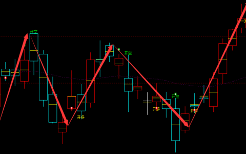 沥青：日线周期（多空信号）超95%精准转折胜率