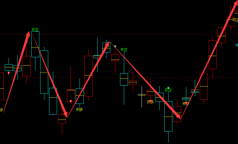 沥青：日线周期（多空信号）超95%精准转折胜率