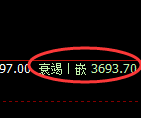 螺纹：日线结构 高点，精准展开冲高回落