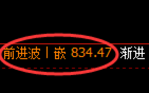 铁矿石：4小时周期精准展开强势宽幅振荡