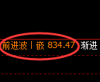 铁矿石：4小时周期精准展开强势宽幅振荡