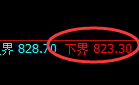铁矿石：4小时周期精准展开强势宽幅振荡