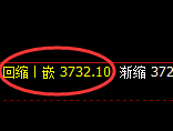 沥青：日线低点结构，精准展开极端强势回补