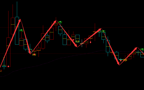 基榕软件 002474：周线精准多空转折结构，超95%