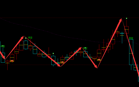 神工股份 688233：周线精准高抛低吸的多空转折结构