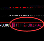 菜粕：4小时结构精准展开极端宽幅洗盘