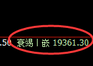 恒指：日线结构精准展开宽幅区间波动
