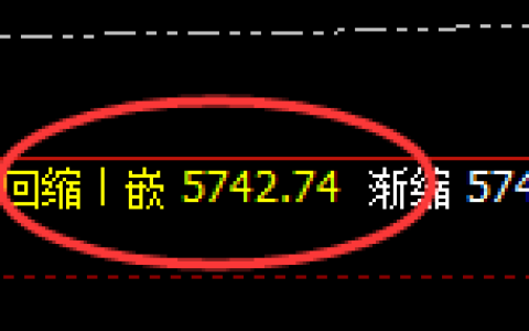 沪银：涨超2%，4小时低点精准展开强势回升