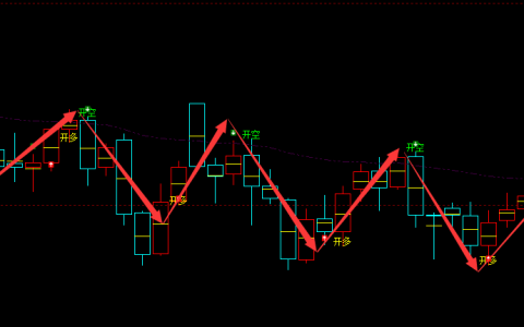 美原油：日线周期（多空信号）精准转折结构，胜率达95%