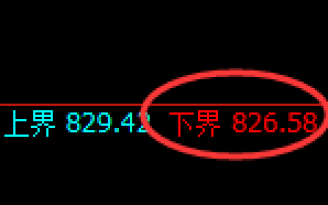 铁矿石：试仓低点，精准展开极端强势突破