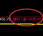 焦煤：4小时低点全天精准展开 单边强势回升
