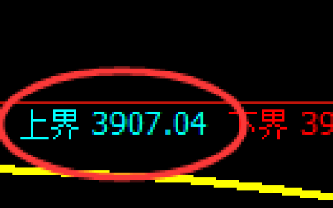 股指300：2小时结构精准展区间弱势振荡