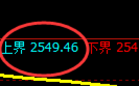 股指50：试仓高点，精准展开快速洗盘