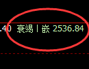 股指50：试仓高点，精准展开快速洗盘