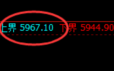 PTA：试仓高点，精准展开极端快速杀跌