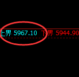 PTA：试仓高点，精准展开极端快速杀跌