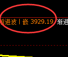 液化气：跌近3%，4小时高点精准冲高回落