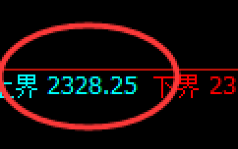 甲醇：试仓高点，精准单边极端回撤