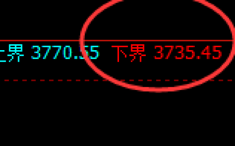 菜粕：4小时结构精准展开强势洗盘