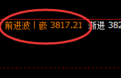 菜粕：4小时结构精准展开强势洗盘