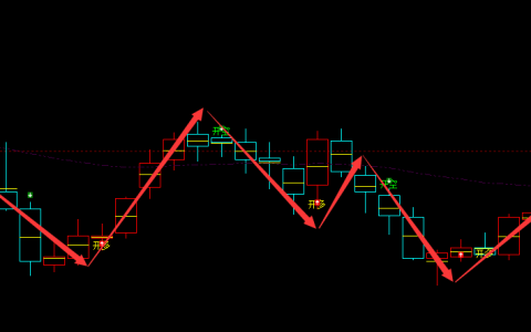 南风股份 30004：周线多空抄底精准转折结构