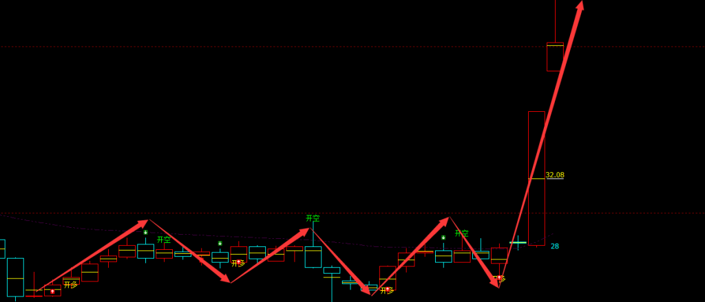 天山电子 301379：周线多空精准完美转折结构