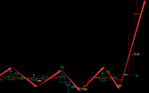 天山电子 301379：周线多空精准完美转折结构