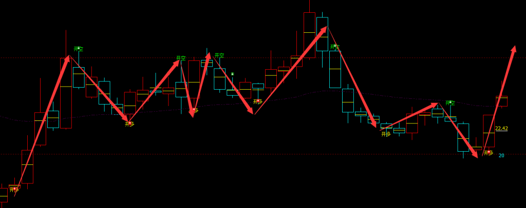 中孚信息 300659：周线精准抄底转折结构