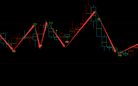 中孚信息 300659：周线精准抄底转折结构