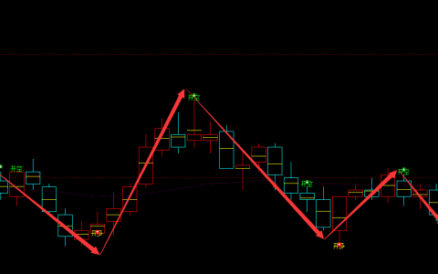 山东矿机 002526：周线多空转折精准抄底结构