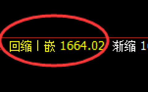 玻璃：涨超3%，日线结构精准展开强势回升